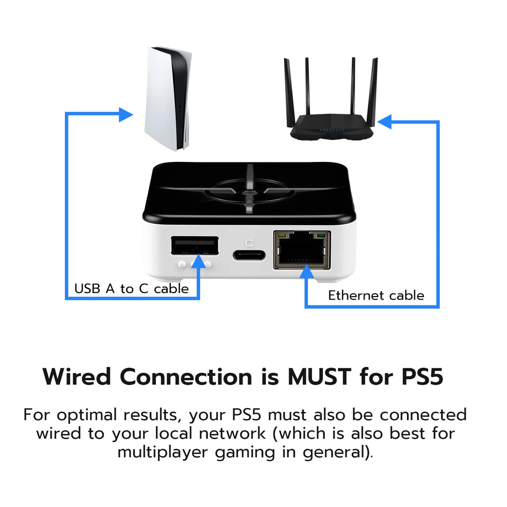 XIM MATRIX Multi-Input Adapter for Xbox Series X/S, PS5, Xbox One, PS4 & PC