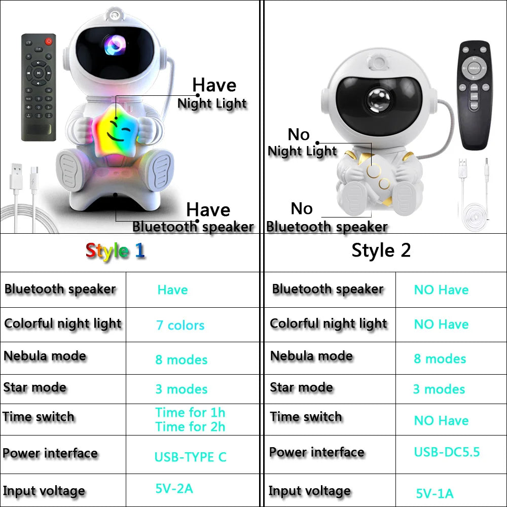 GalaxyGlow™ Astronaut Projector